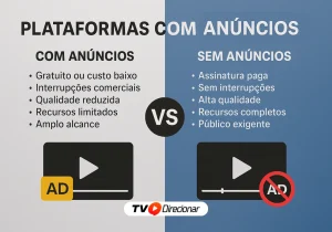 Plataformas com e sem anúncios: Diferenças e vantagens reais - TV Direcionar